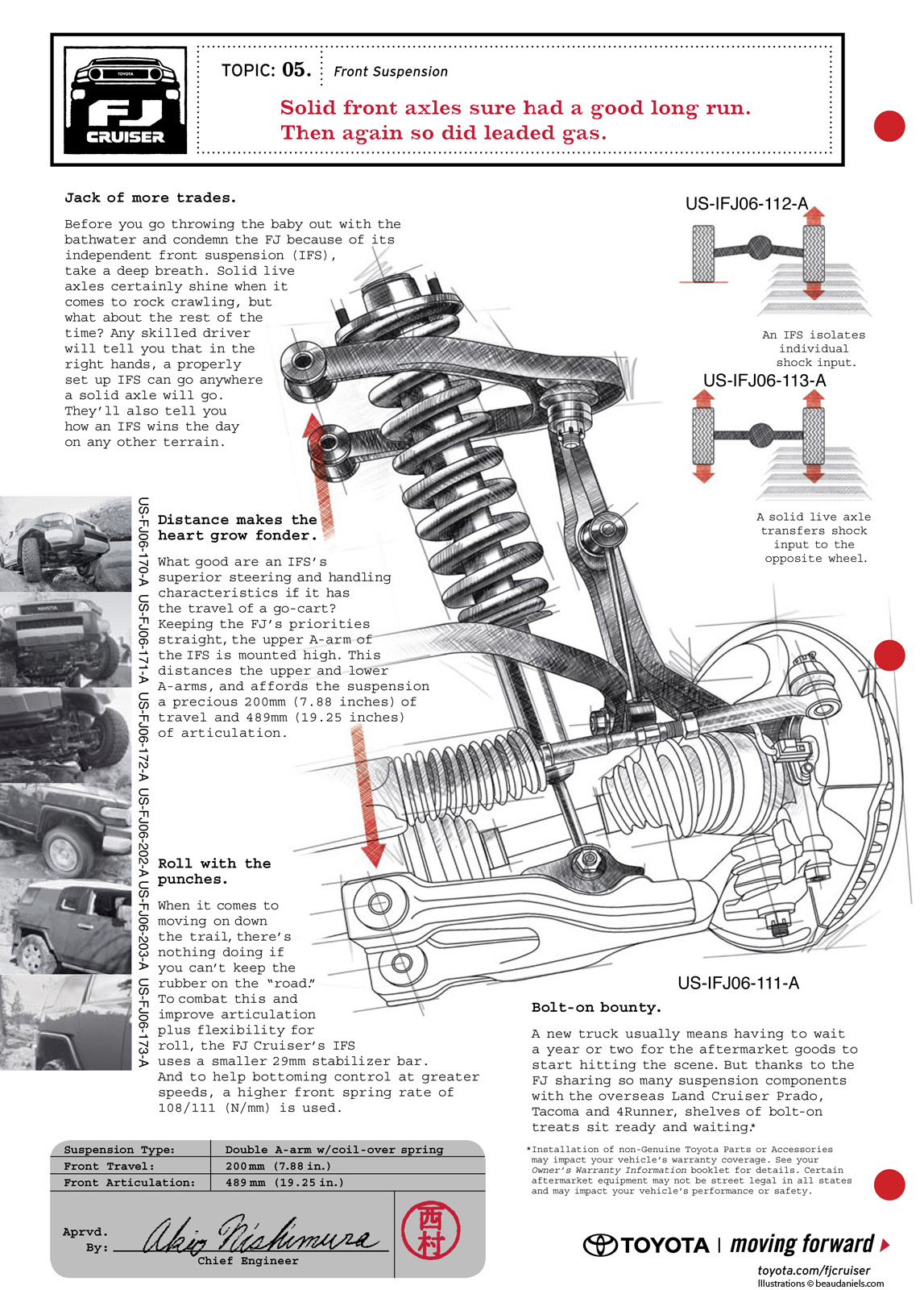 FJ Cruiser Ads. Technical illustration and diagrams explaining the front suspension of a Toyota FJ Cruiser.