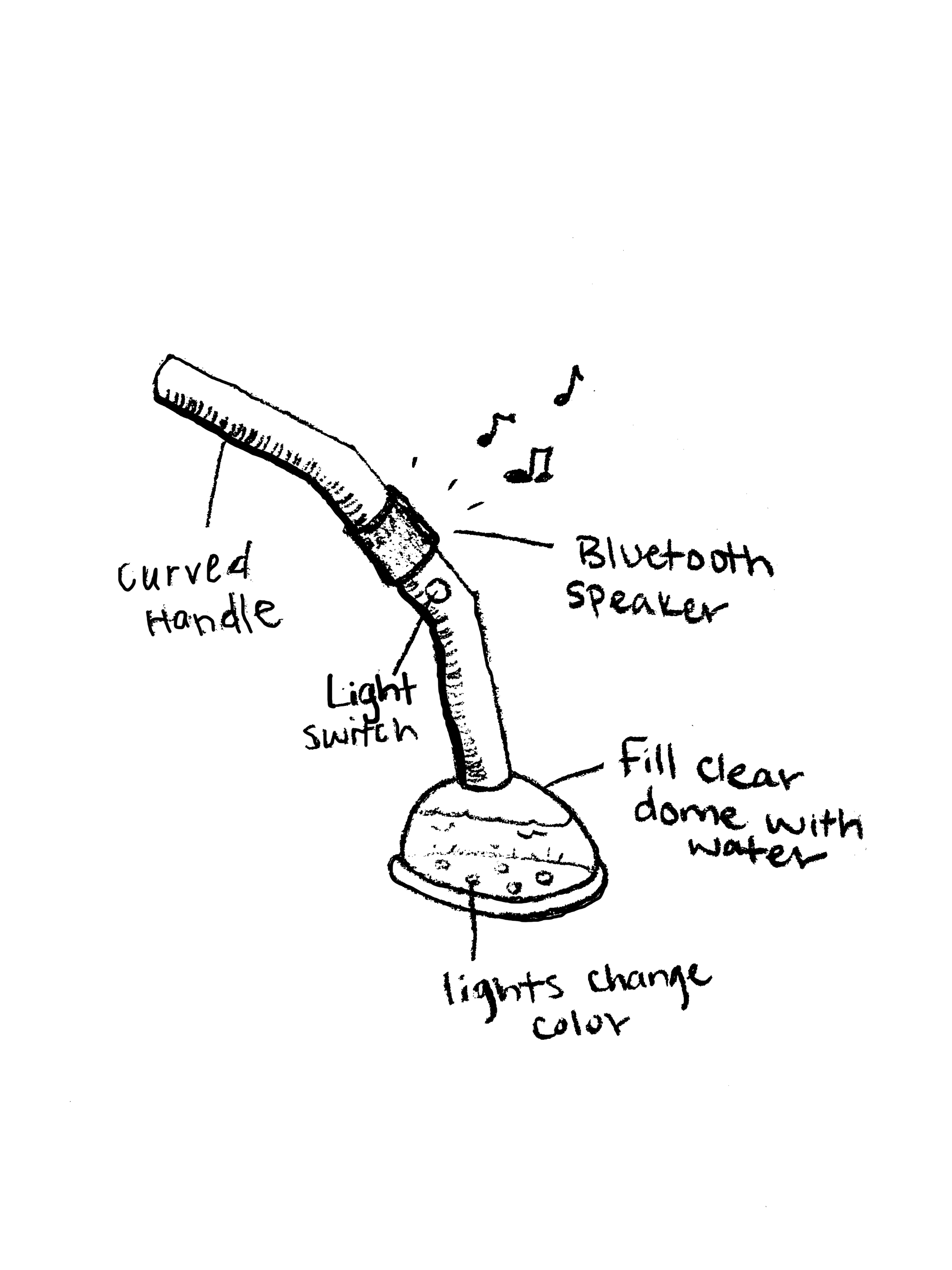 Sketch of final concept