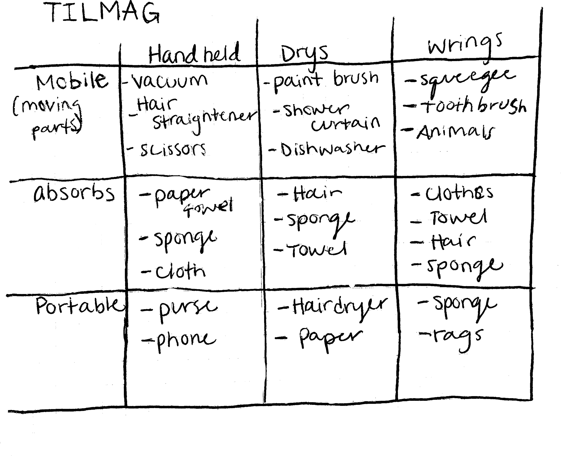 TILMAG chart