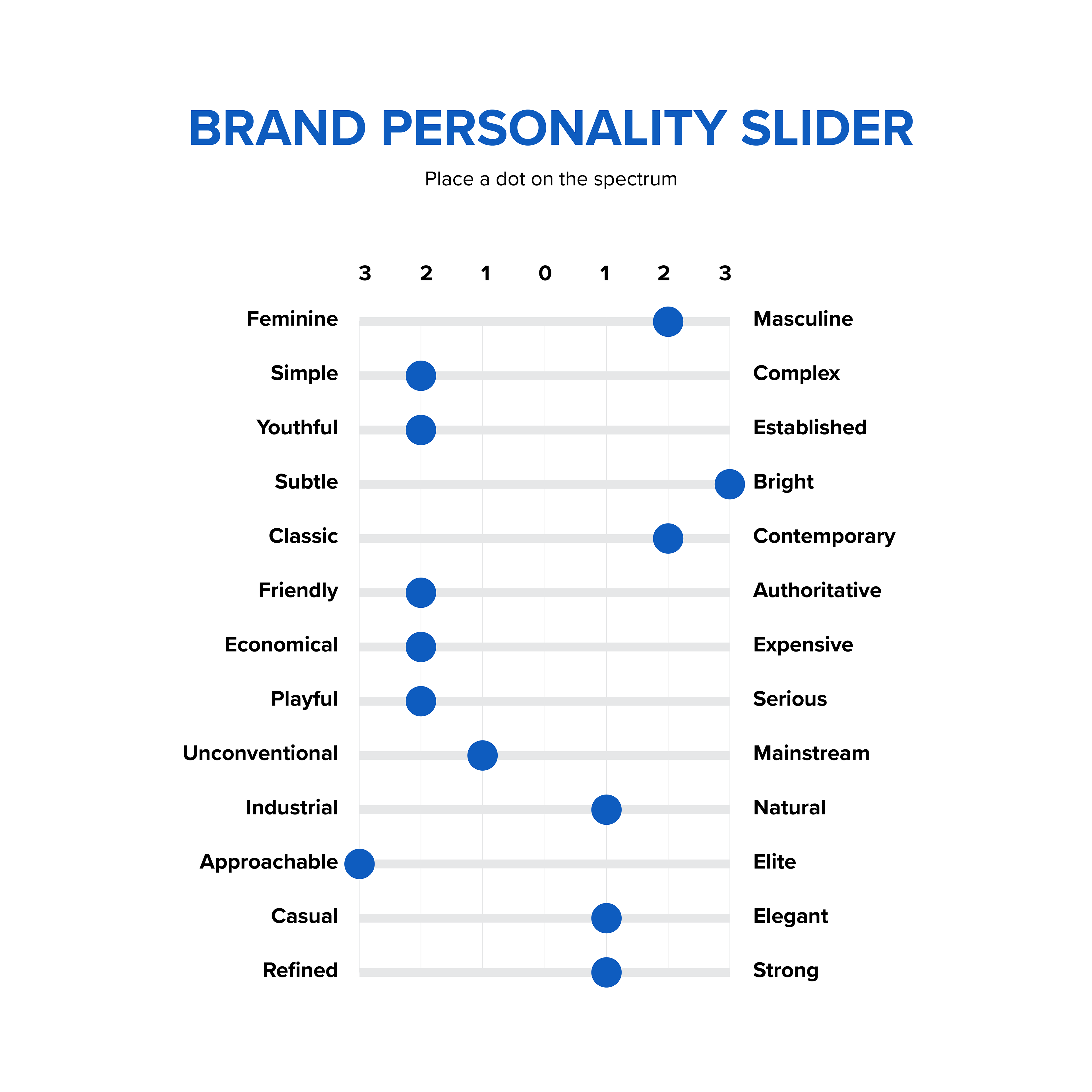 Brand personality matrix