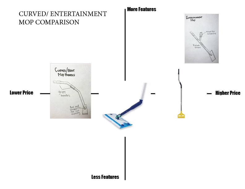 2x2 chart comparing mops