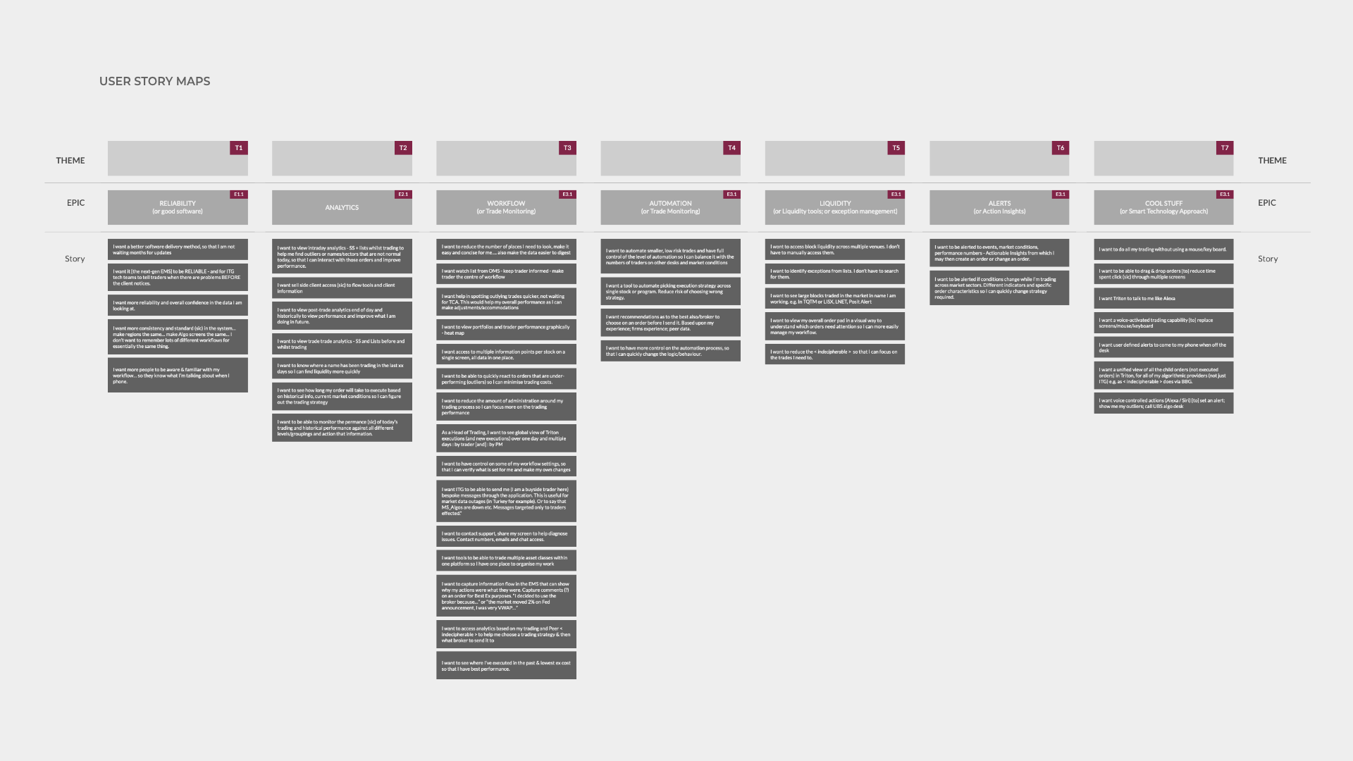 Generated user story maps to describe, categorize and prioritize features