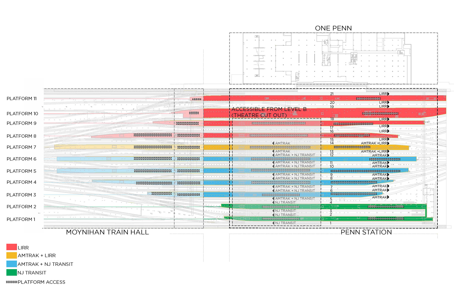 Platform plan
