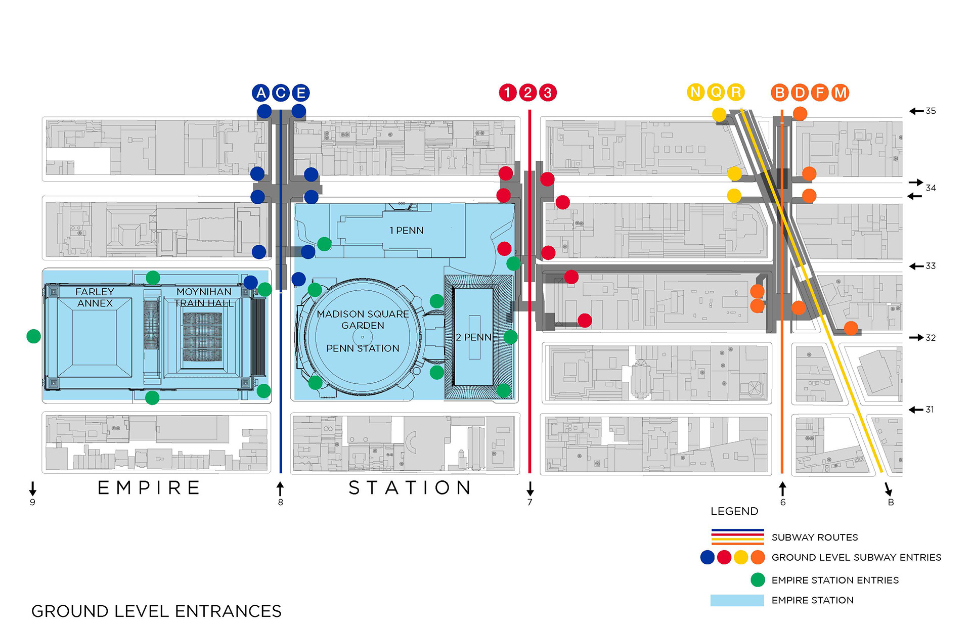 Subway connection points