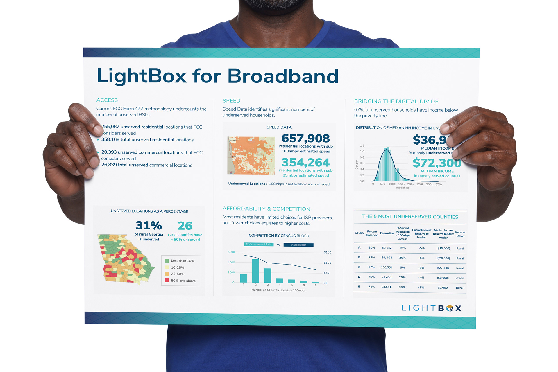 Landscape single page layout