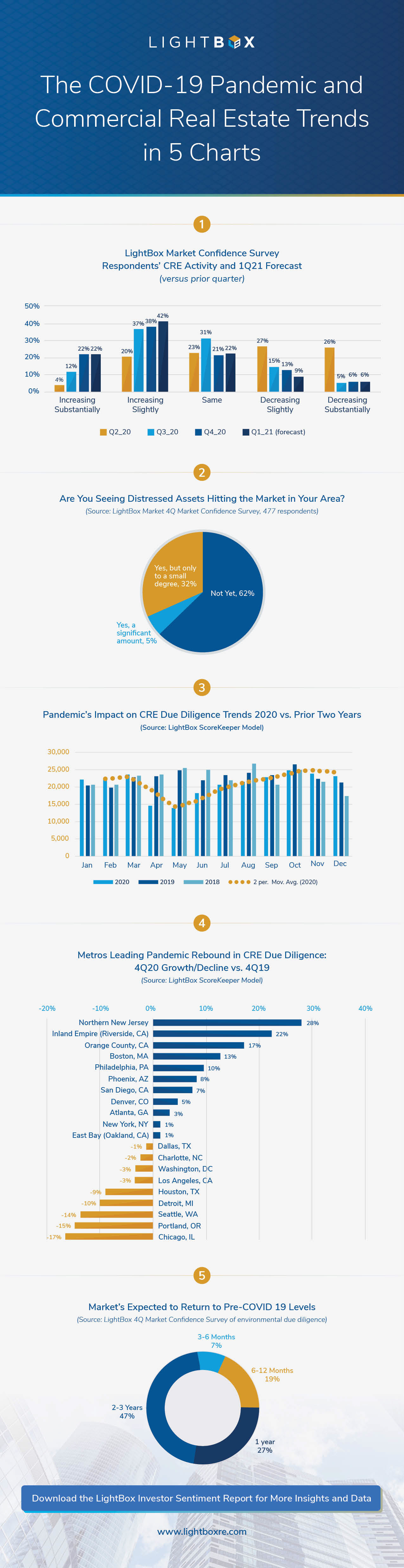 Covid Infographic