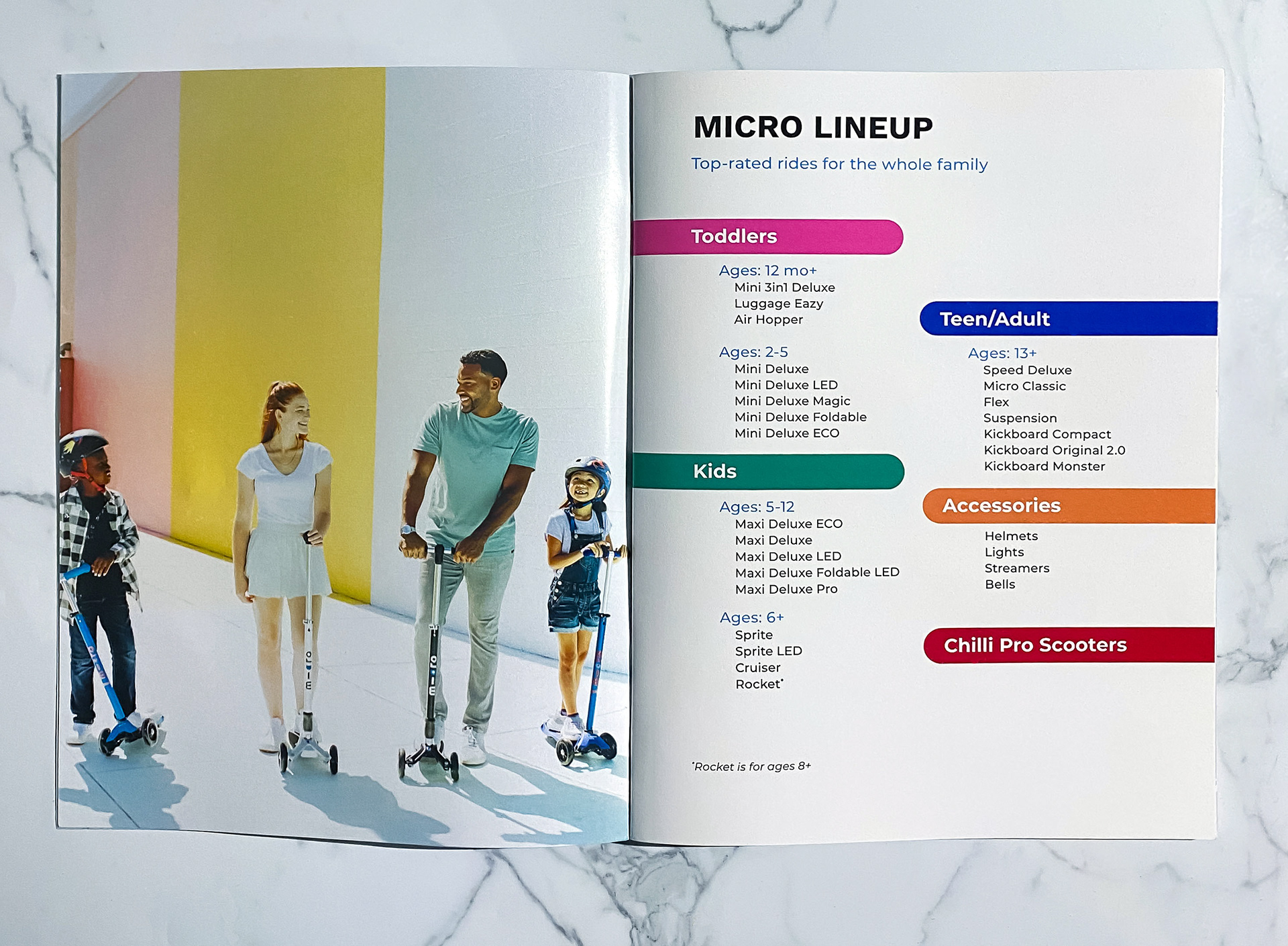 Table of Contents