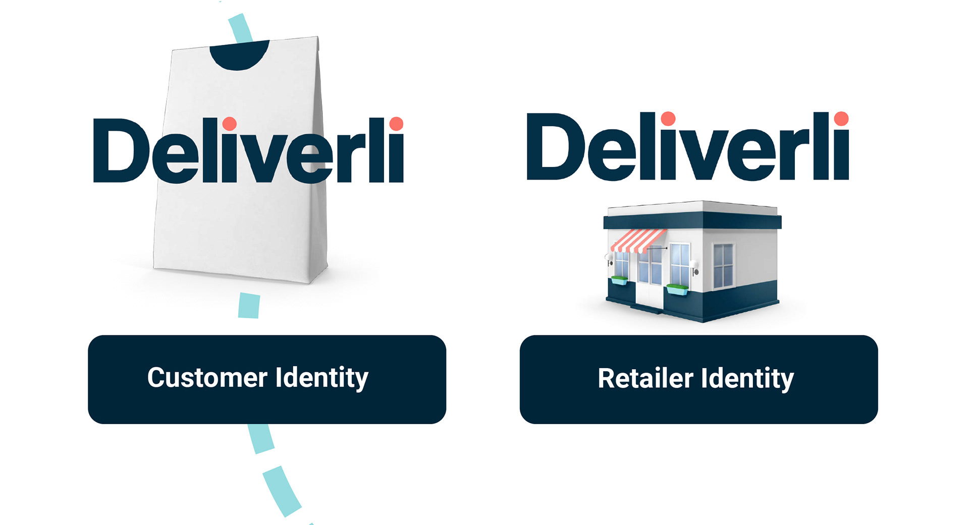 Branding Exploration