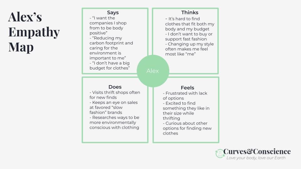 Empathy map for Alex, showcasing their thoughts, feelings, words, and actions