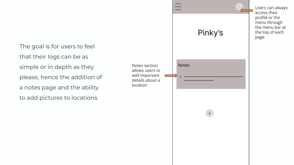 Digital wireframe showing a potential restaurant log with notes
