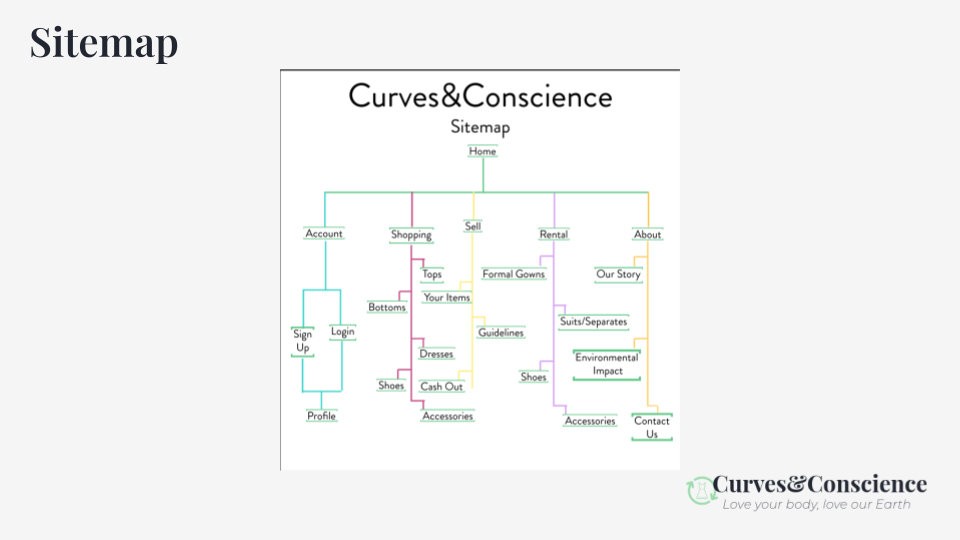 Sitemap for Curves&Conscience