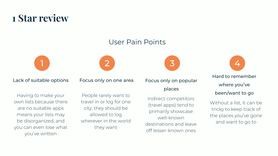 User pain points include lack of suitable logging options, focus on only one location or type of place, focus only on popular, well-known places, and difficulty remembering where they've been or want to go