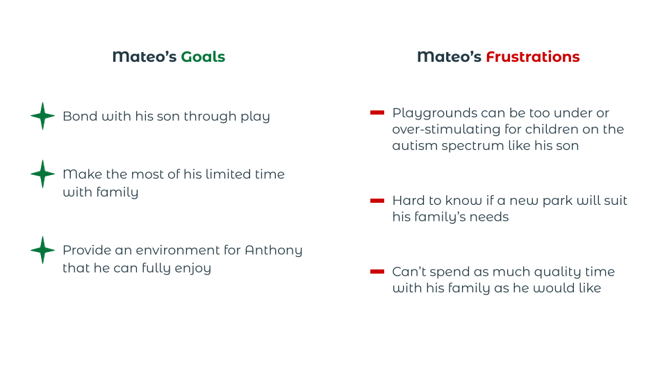 Mateo's goals (bonding with his son through play, making the most of his time with family, and providing an environment his child can fully enjoy) and frustrations (playgrounds can be too over/under-stimulating for his son, hard to know if a new park will suit his family's needs, and can't spend as much time with family as he would like).