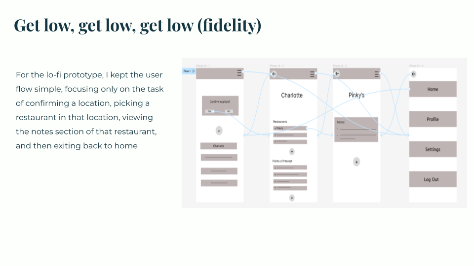 Low-fidelity prototype, focusing on a simple key user flow of confirming a location, picking a restaurant for that location, and viewing the notes for the restaurant before exiting back home