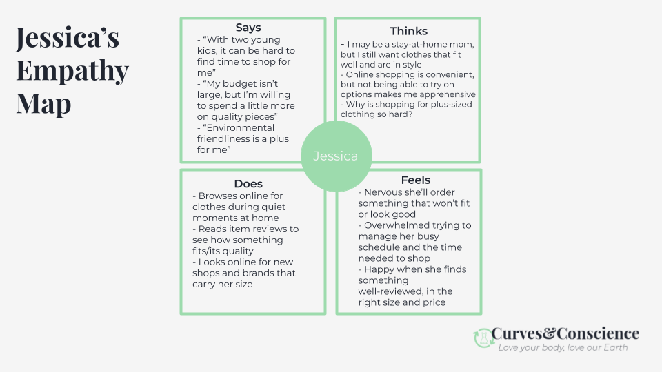 Empathy map for Jessica, showcasing what she says, thinks, does, and feels