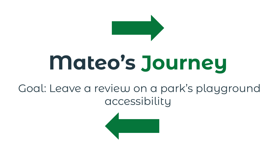 Mateo's user journey. Goal: Leave a review on a park's playground accessibility.