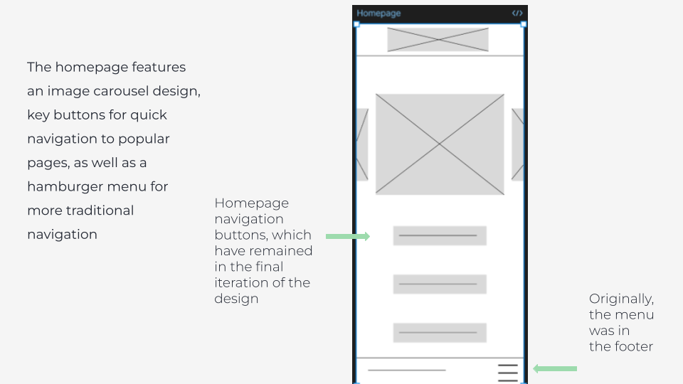 A closer look at key features from the digital wireframes, including an image carousel feature on the homepage, nav buttons, and a hambruger menu