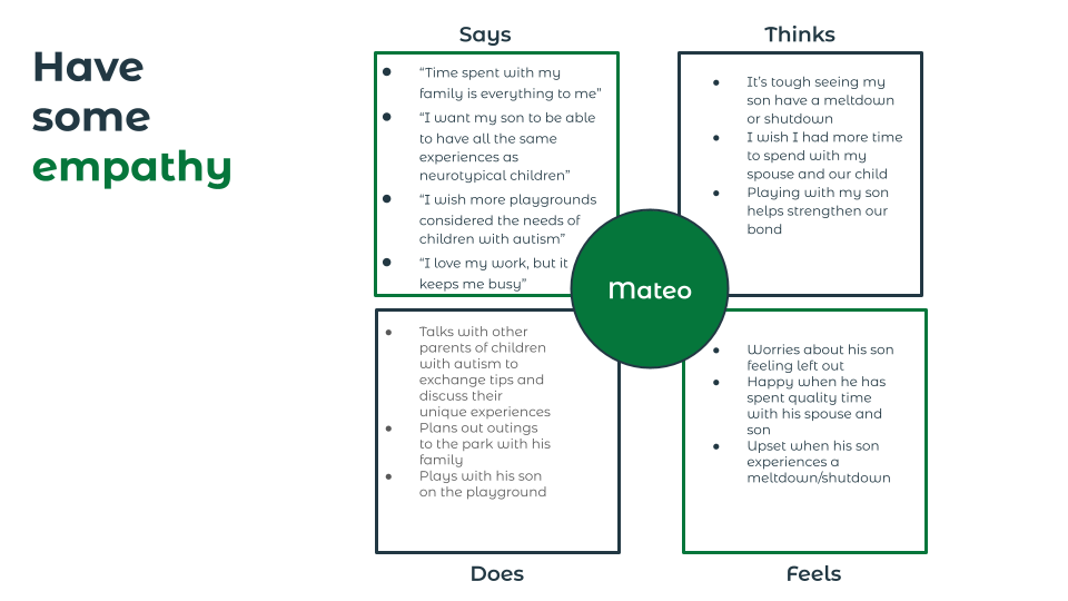Empathy map for Mateo