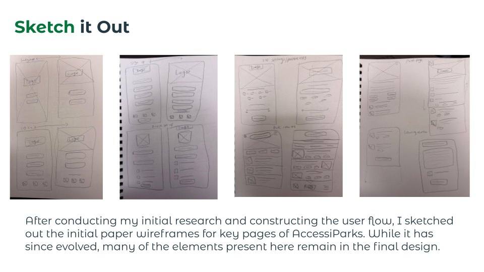 Paper wireframes for AccessiParks, showing early design ideas