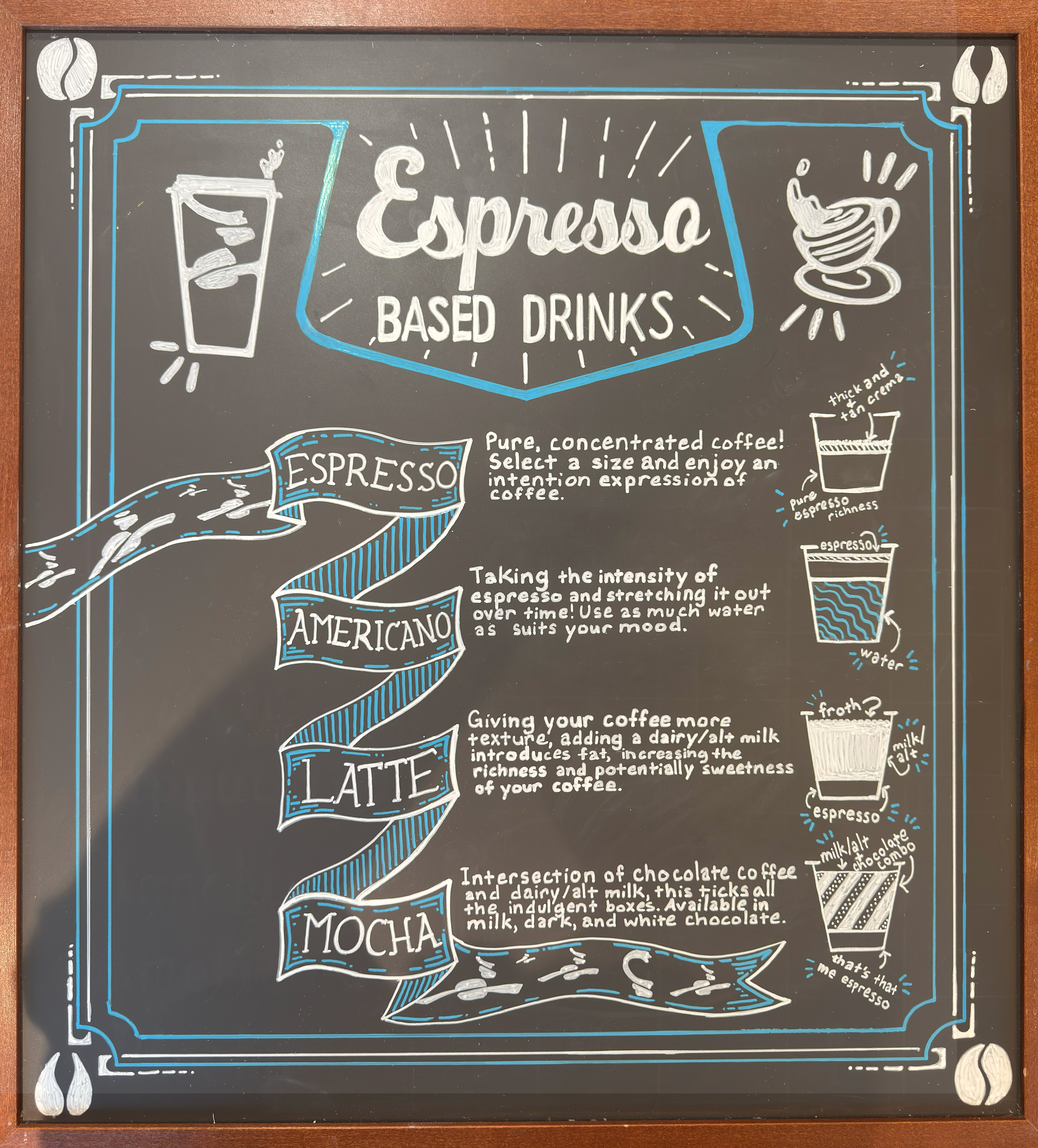 Board 4
