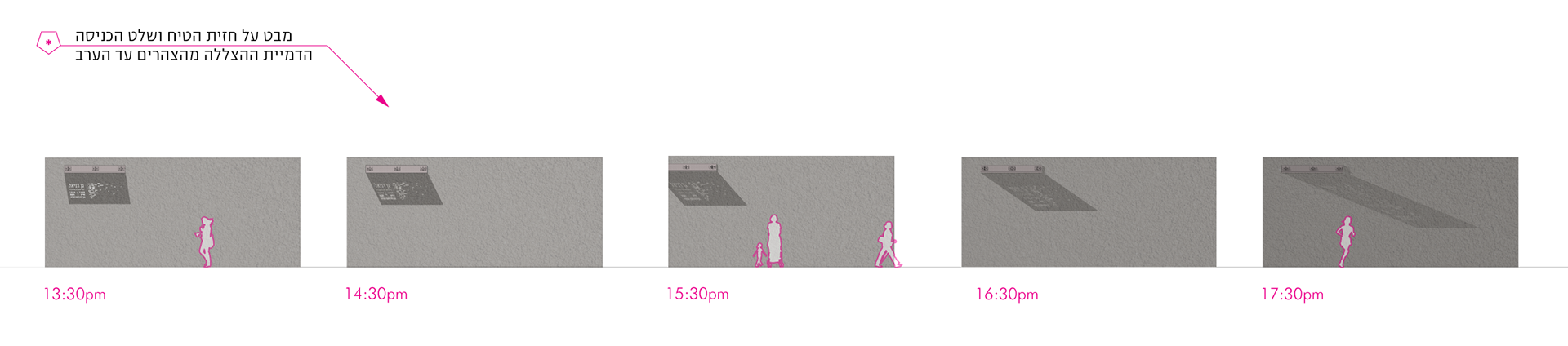 מבטים על שלט המתכת בשעות משתנות לאורך היום