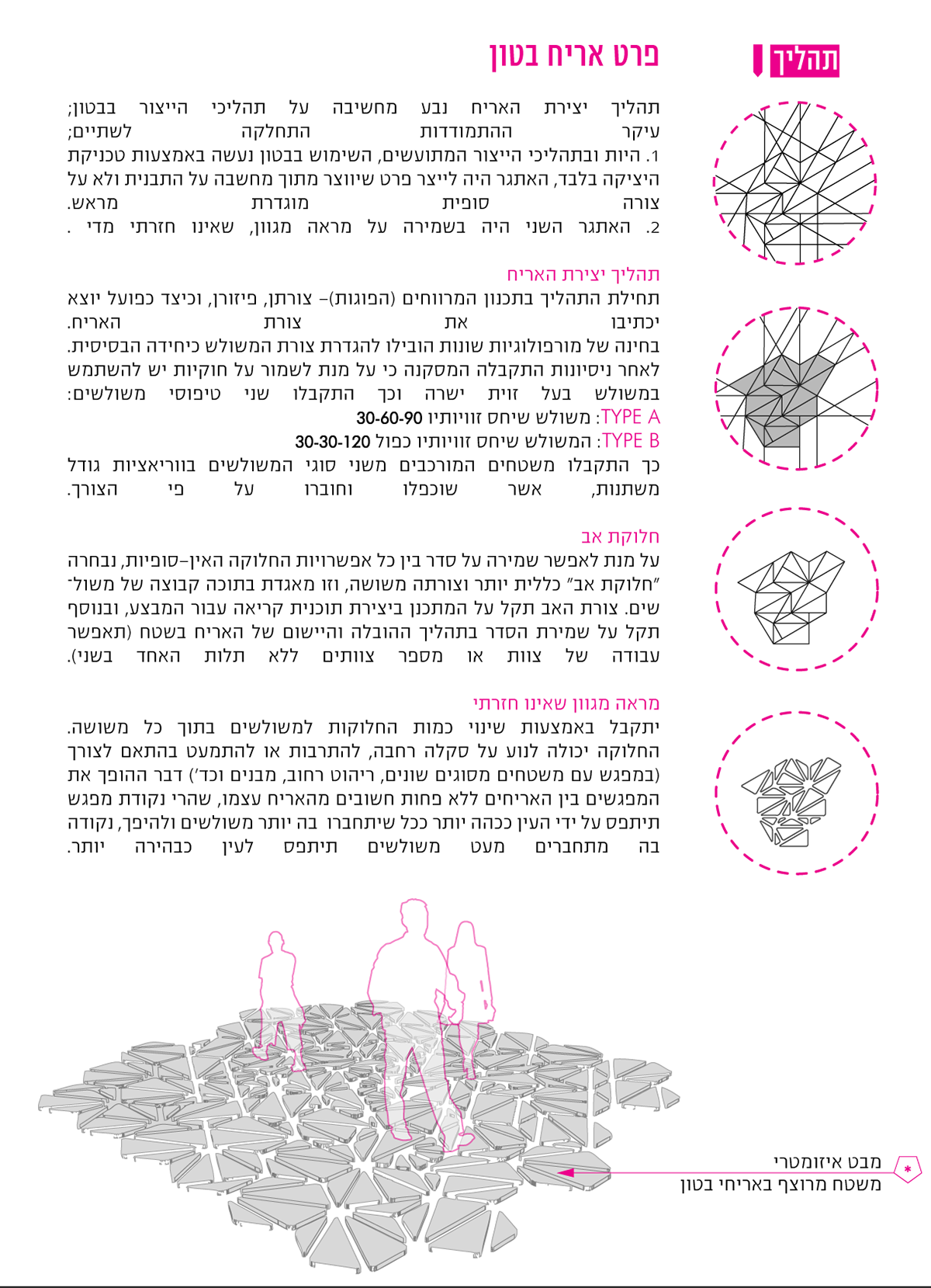 אריח בטון - תהליך פיתוח רעיון