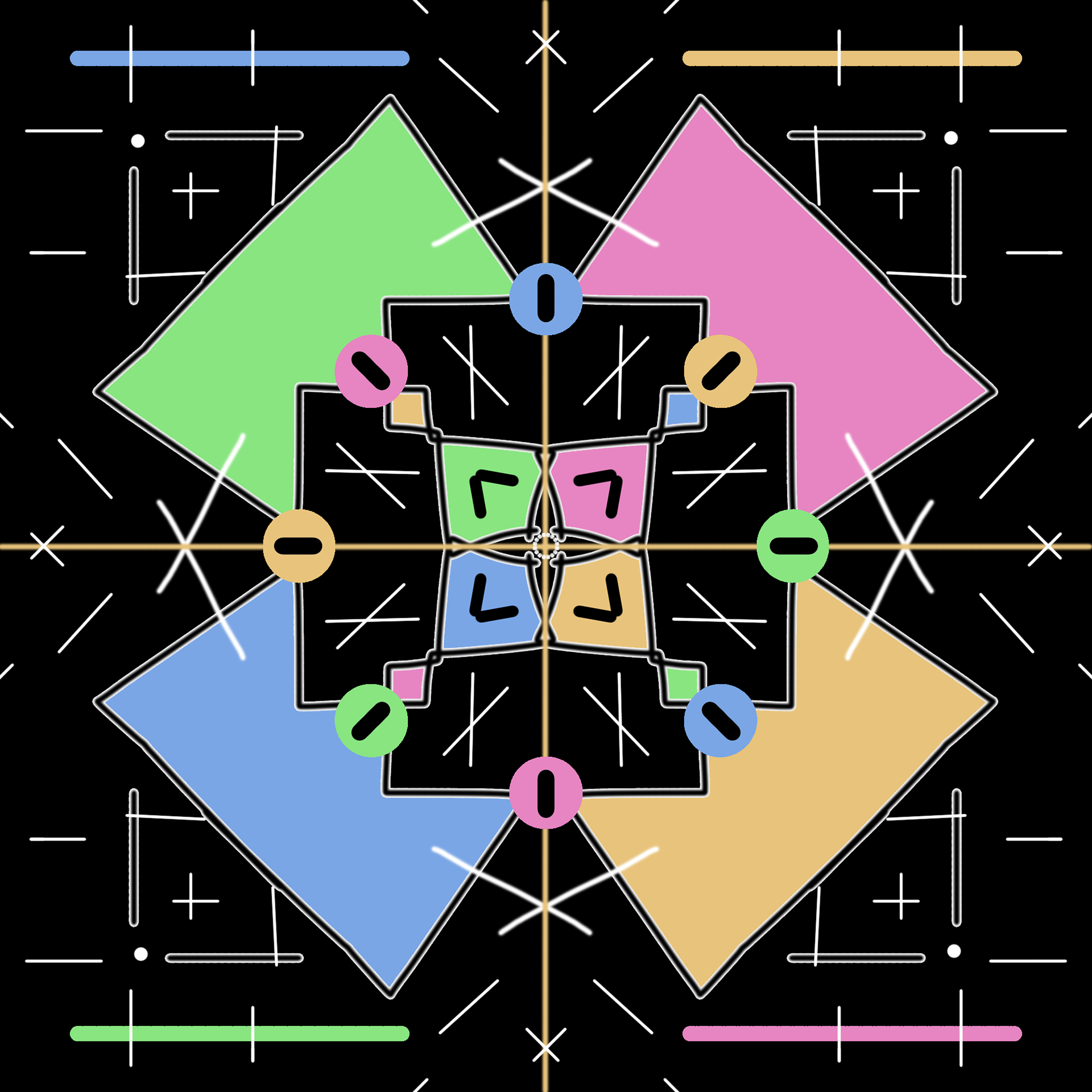 Tetrad Square Harmony