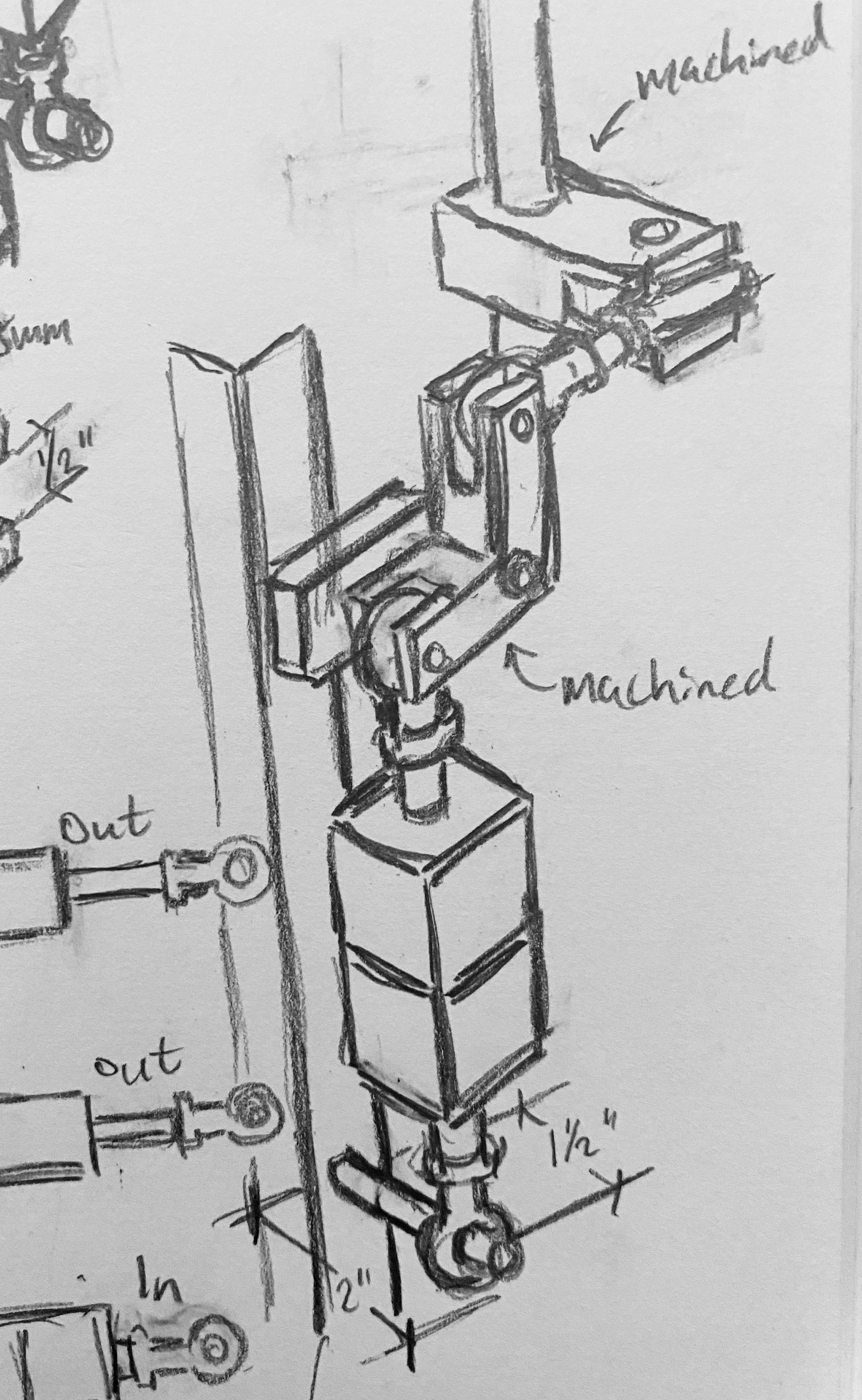 Head-turn complete concept