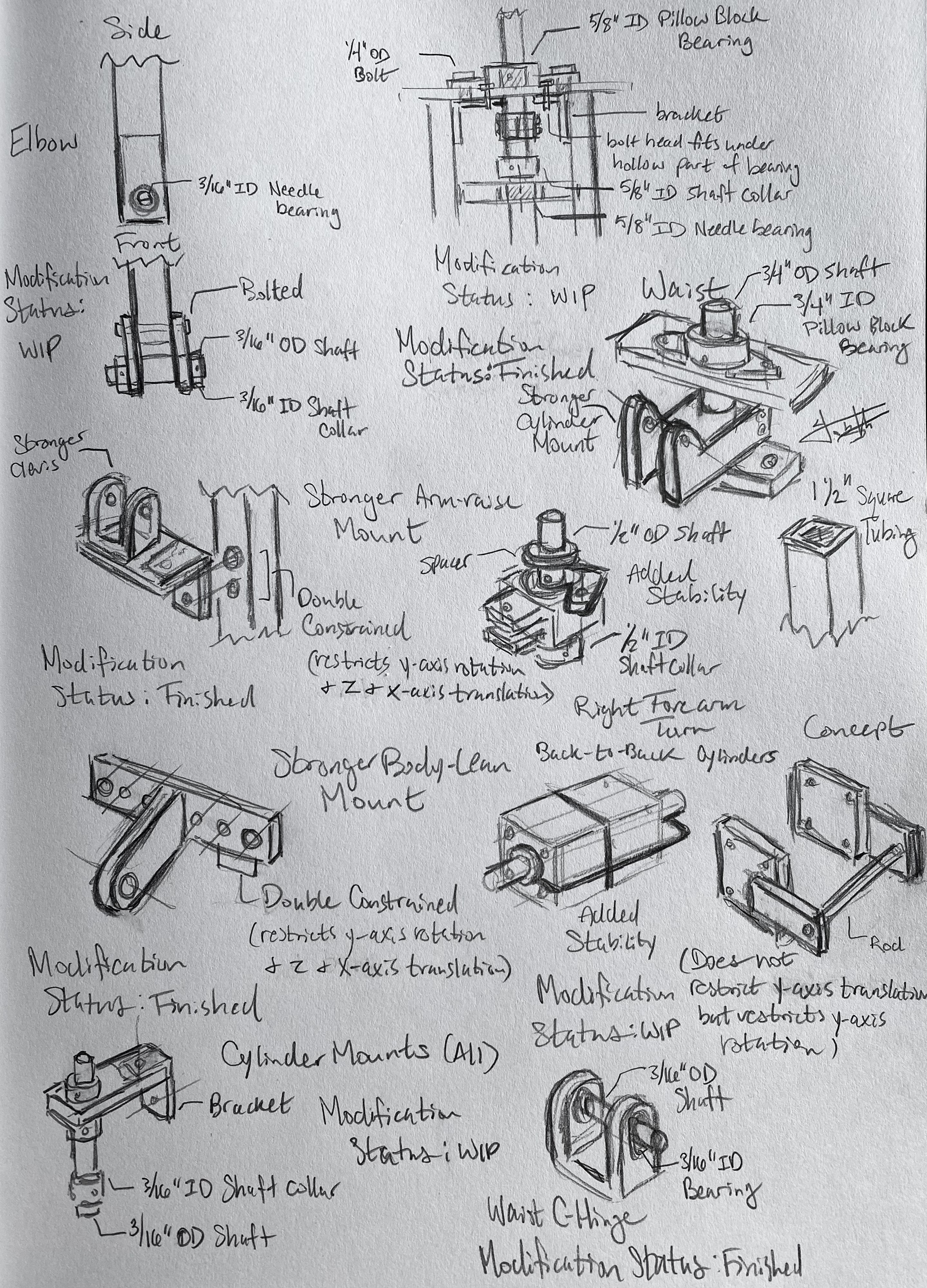 Assembly concepts