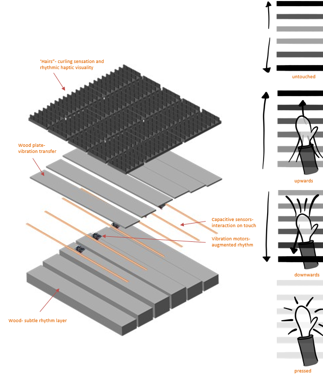 structural elements of 'ripple' & pattern rhythm