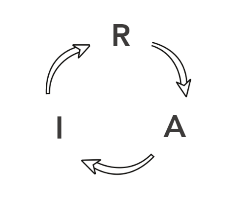 interconnectedness of recognition, acceptance and interaction