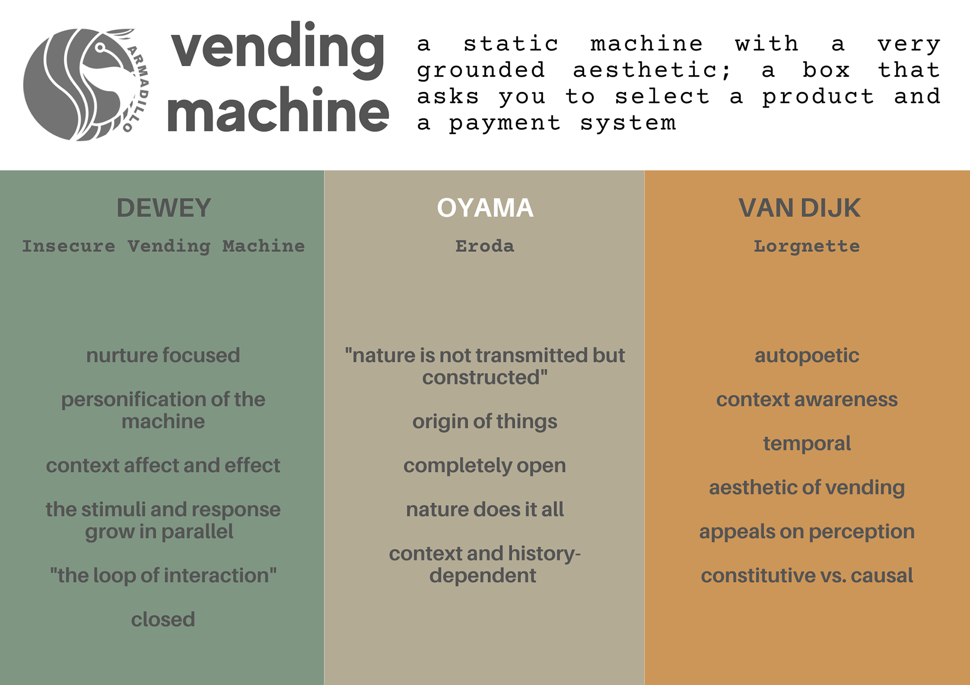 overview redesign criteria of a vending machine based on philosophical readings