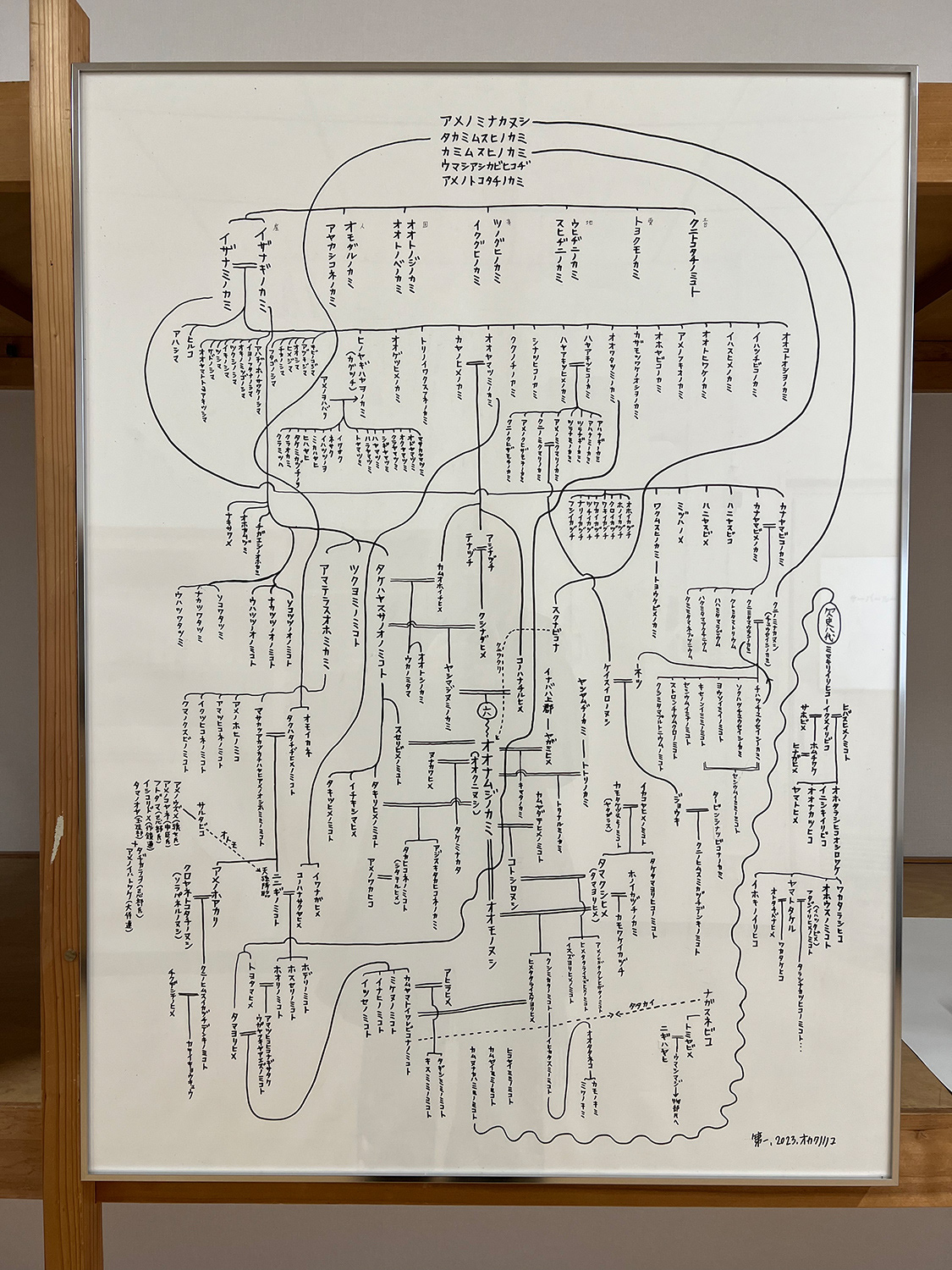 genealogy (family) tree