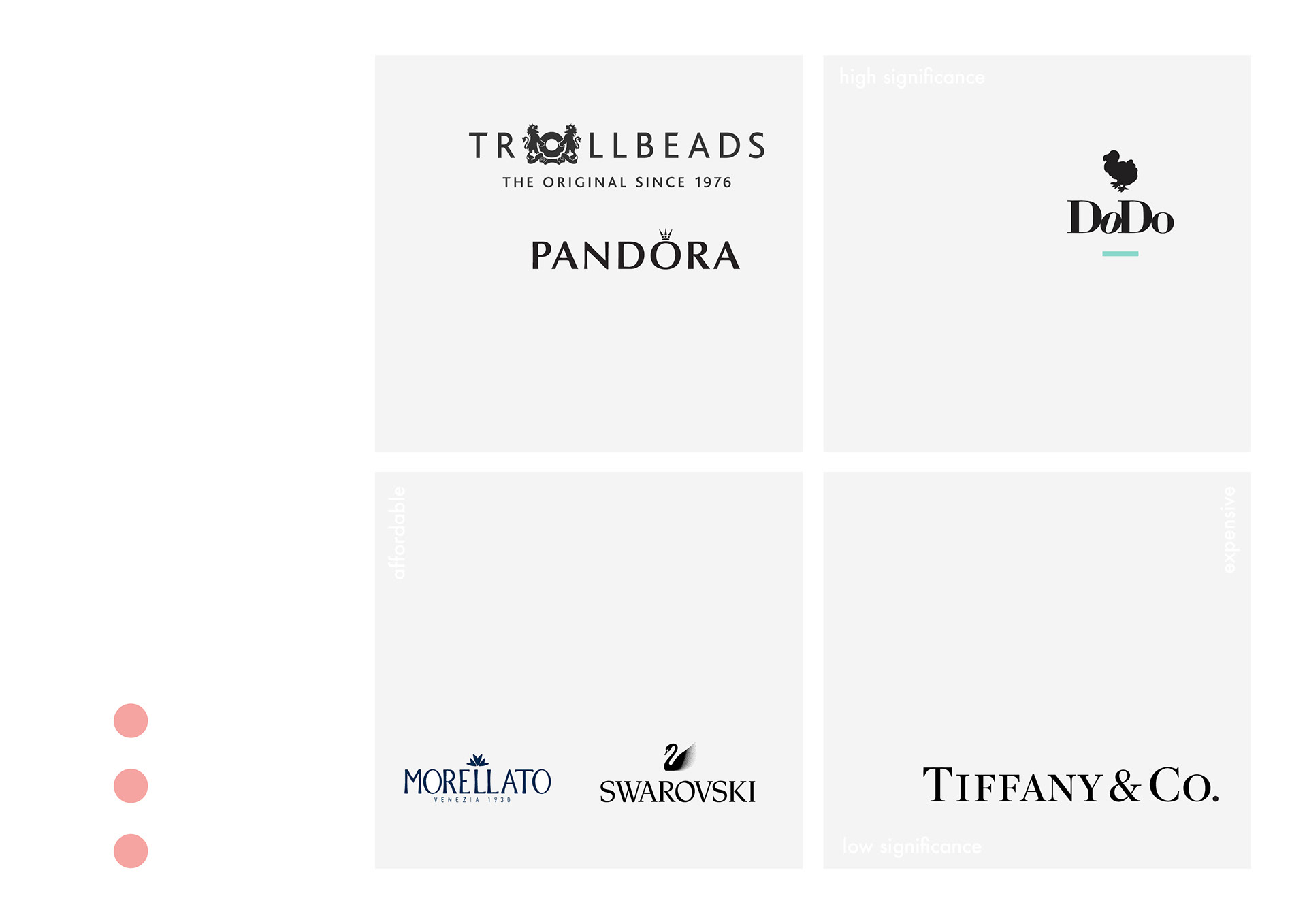Competitors benchmark.