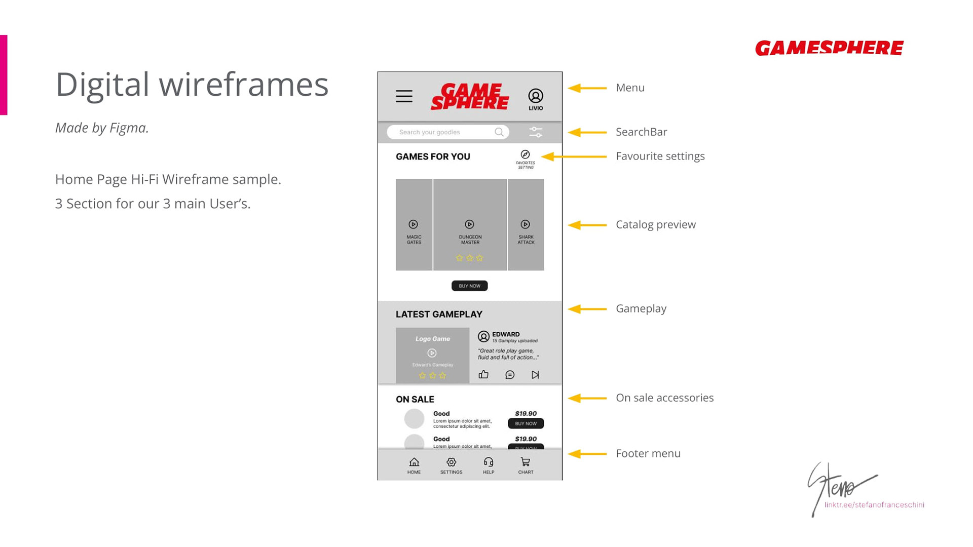 Digital wireframes