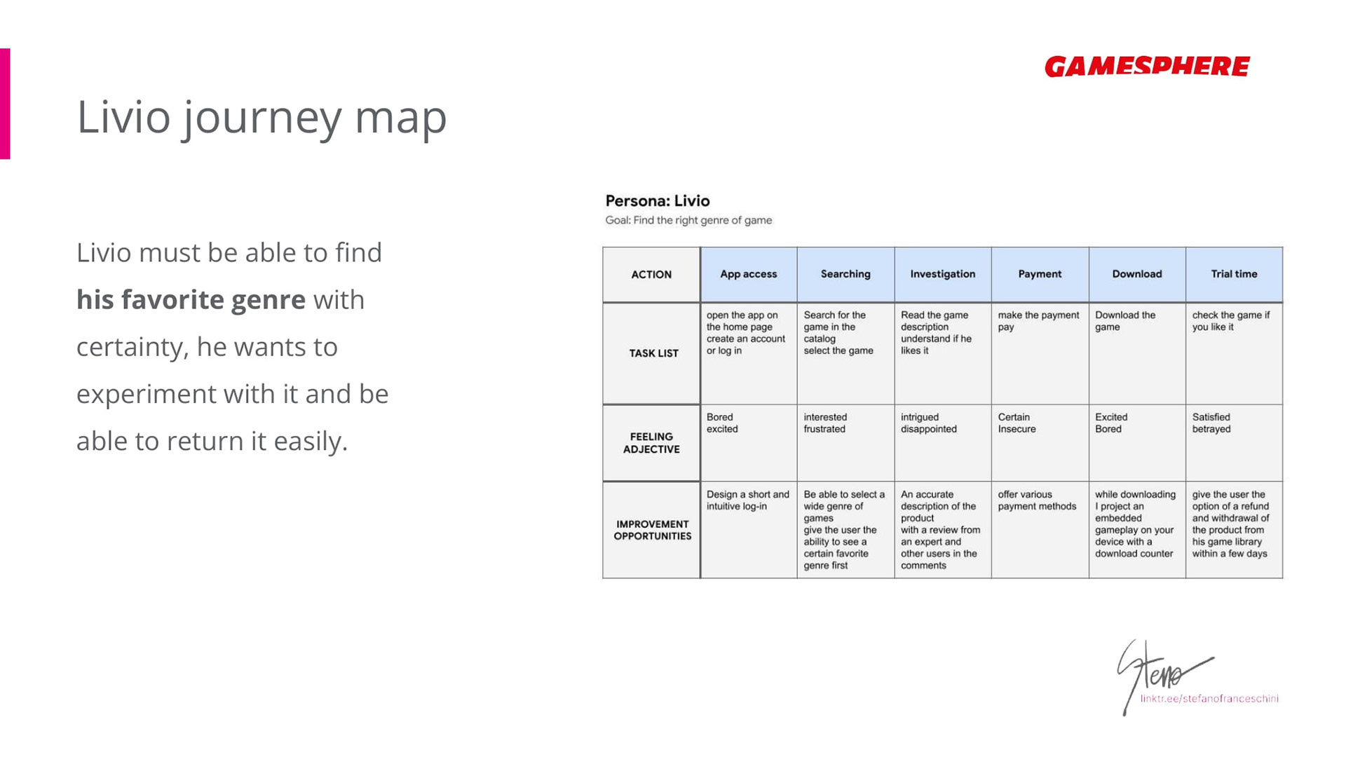 Journey Map