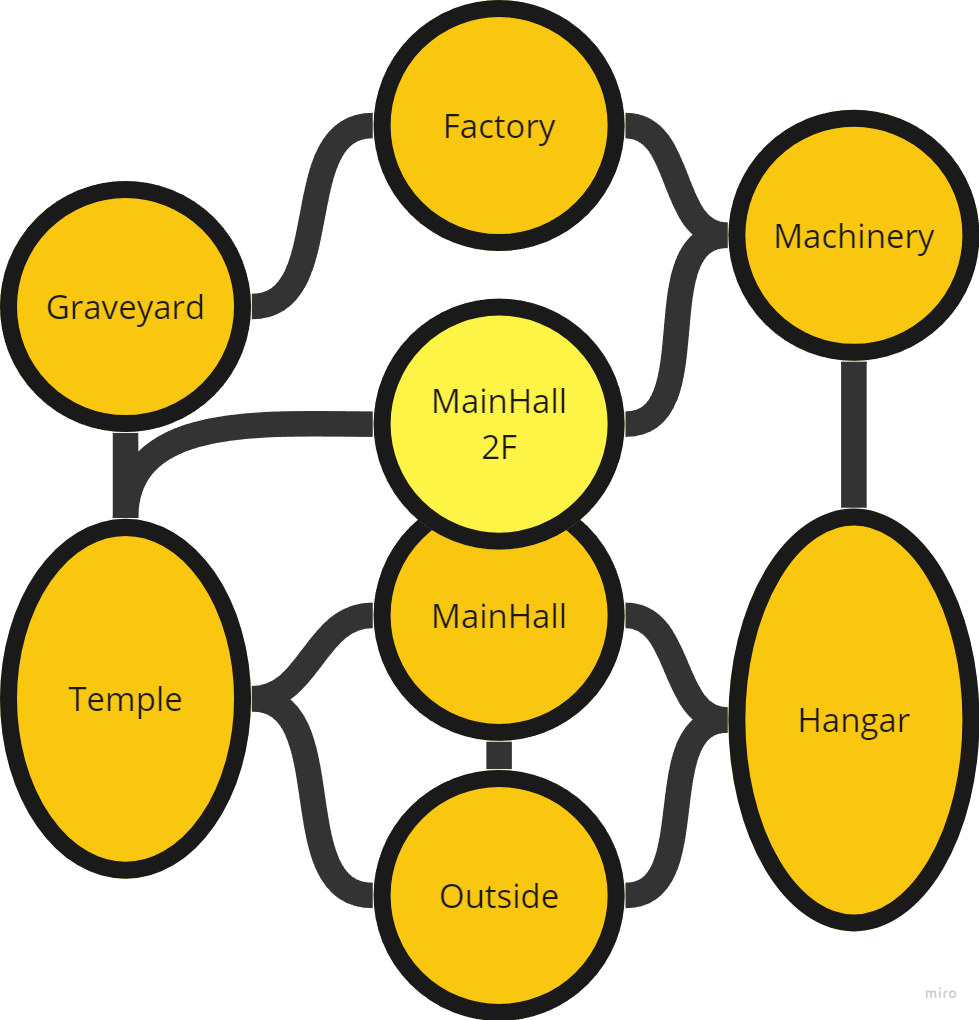First Bubble Diagram