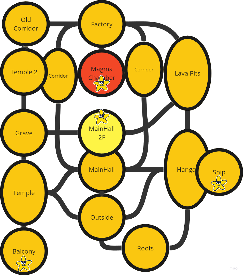 Updated Bubble Diagram