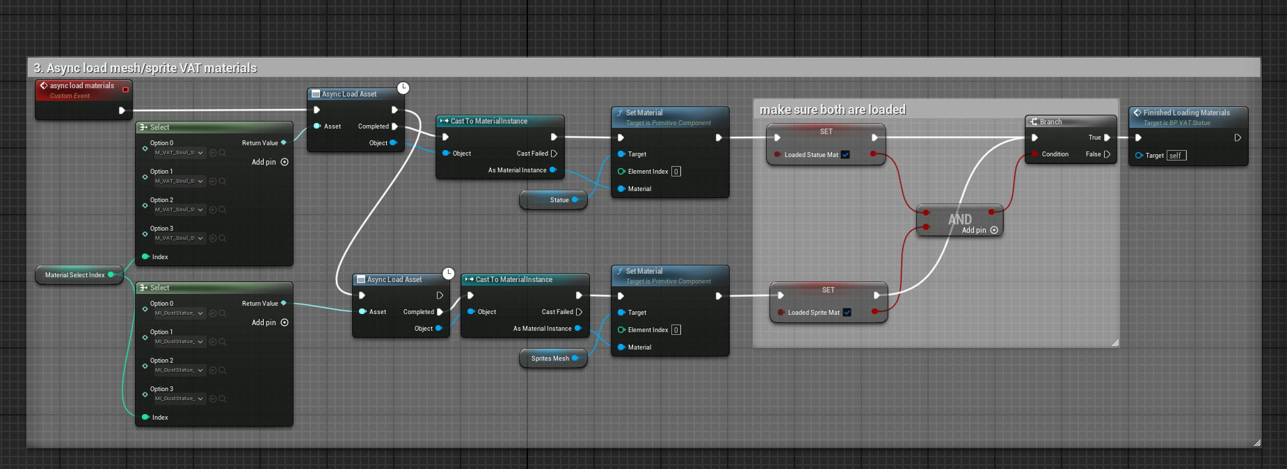 3. Async load the chosen mesh/sprite VAT material instance.