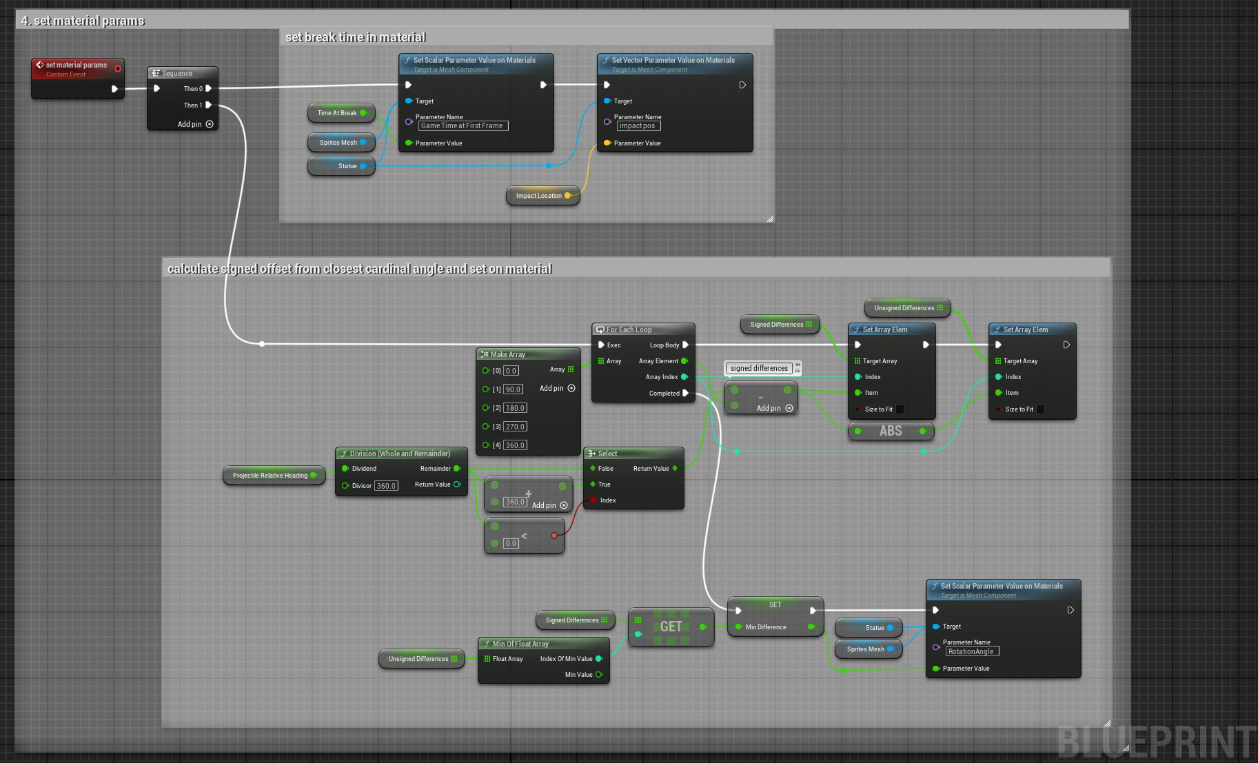 4. Finally, set material parameters once the material instances are loaded.