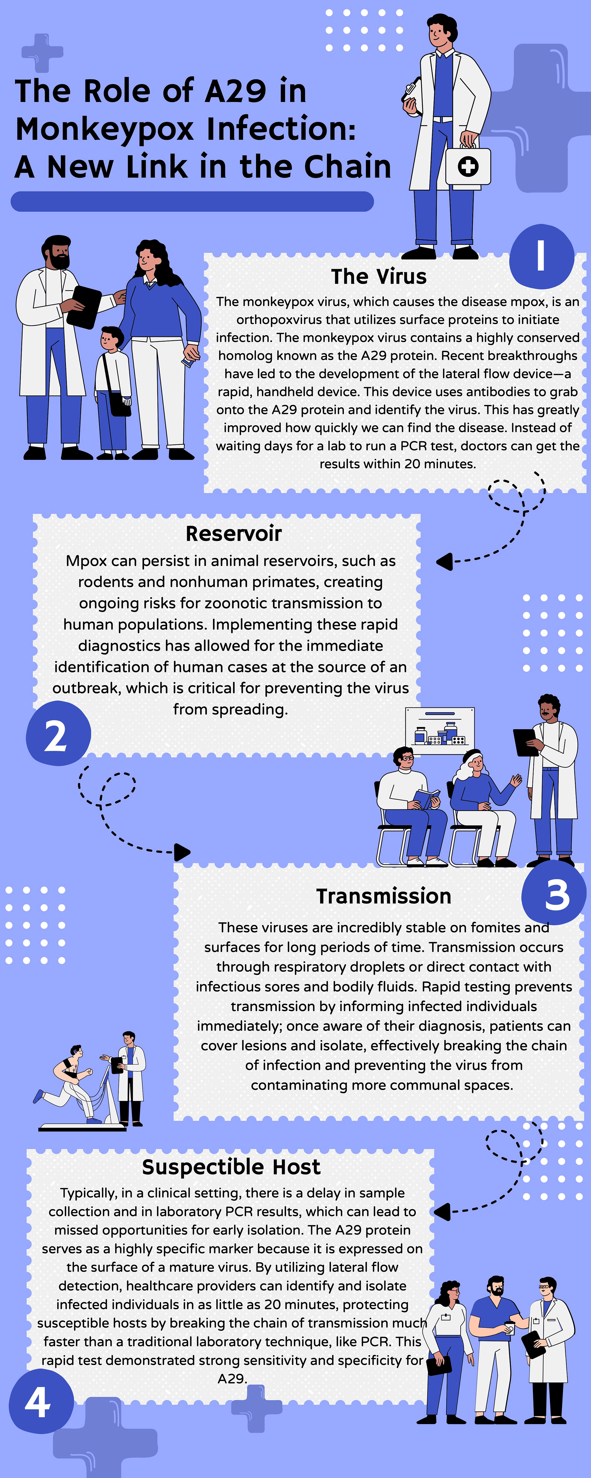 the role of A29 in monkeypox infection: a new link in the chain