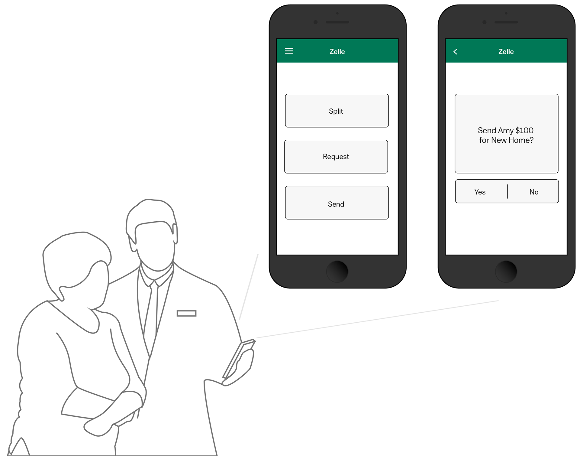 Easy money transfer through Zelle