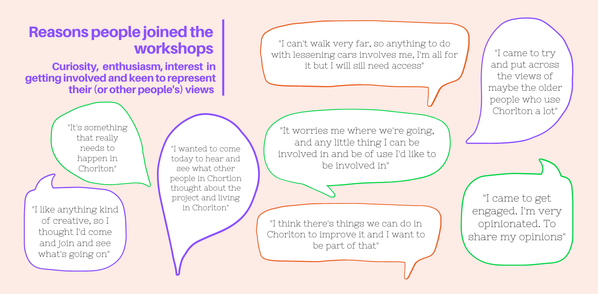 Speech bubbles with quotes of reasons why people joined the creative workshop including curiosity, enthusiasm, interest in getting involved, and keen to represent their (or other people's) views