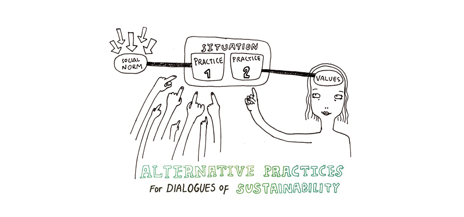 Alternative Practices for Dialogues of Sustainability illustration and logo