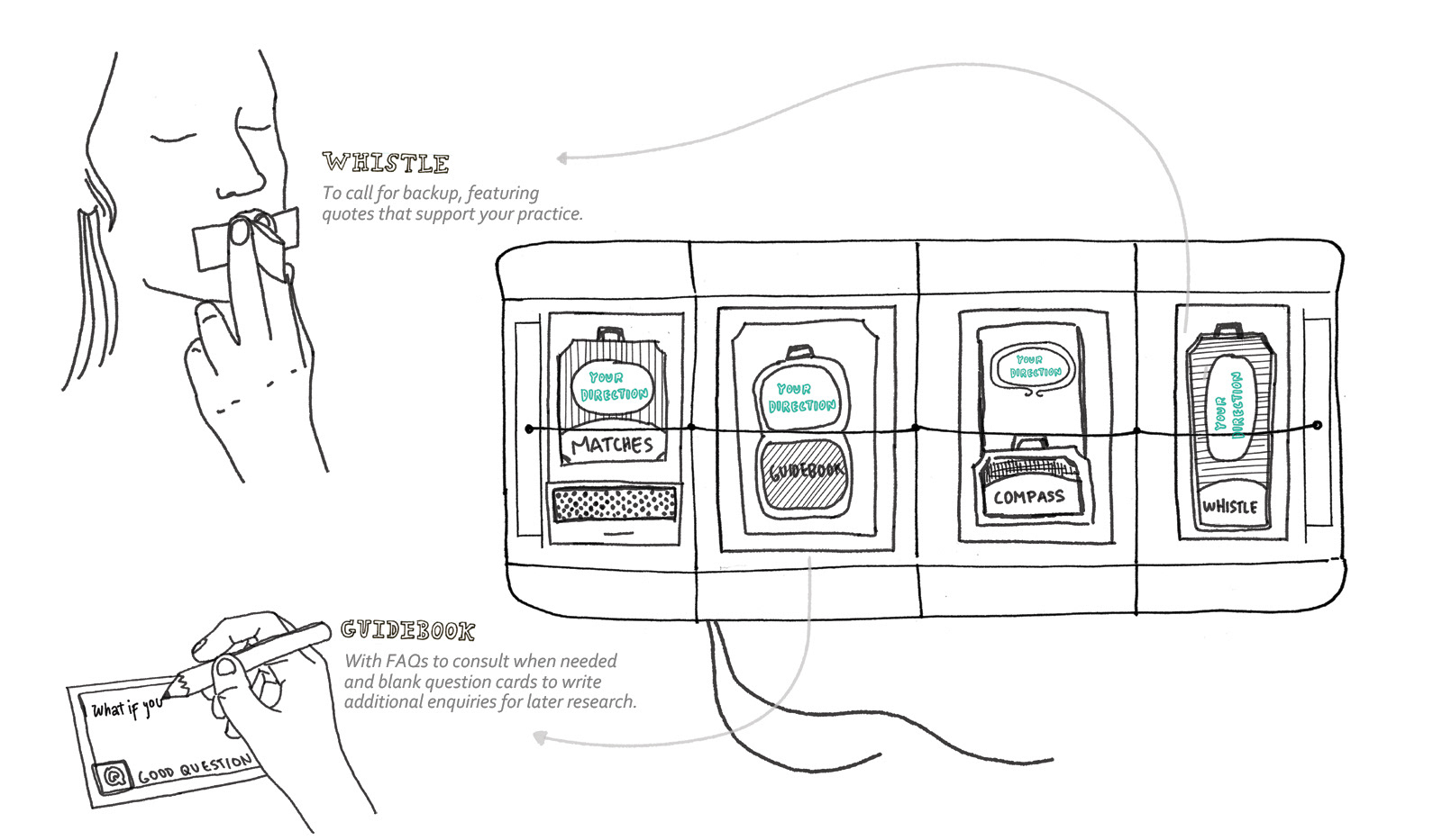 Toolkit poster