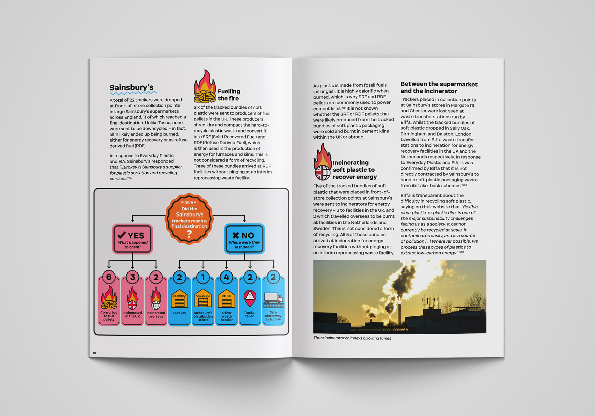 Spread design including infographic