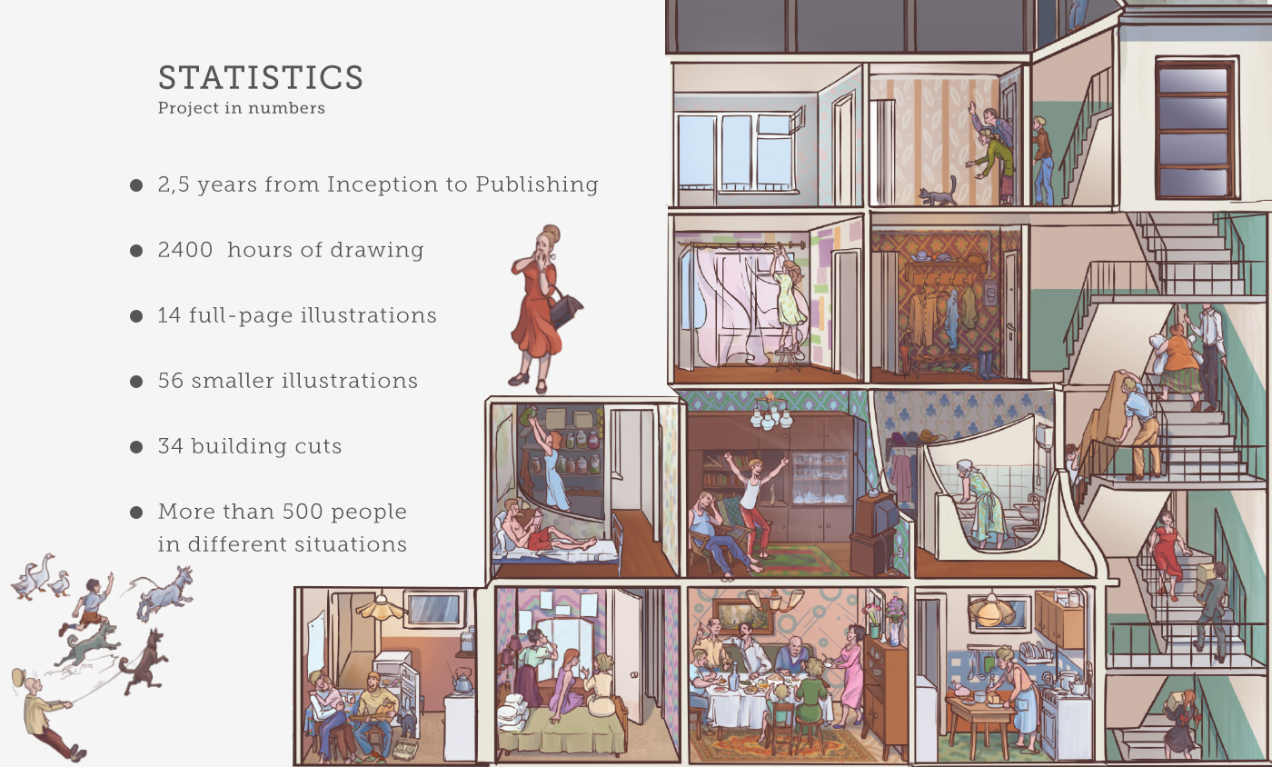 Life of a Russian City: Project Stats