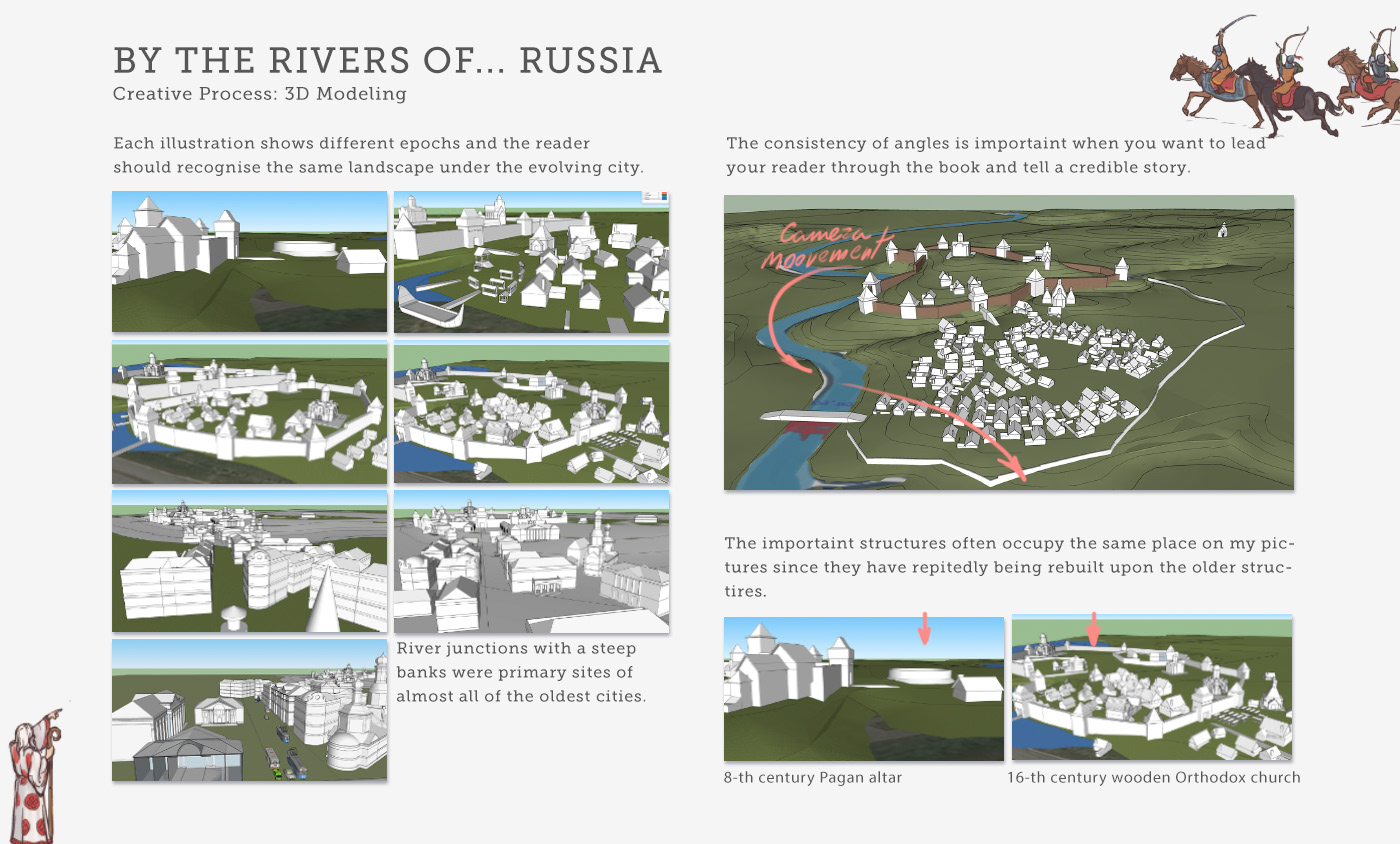 Creative Process: 3D Modeling