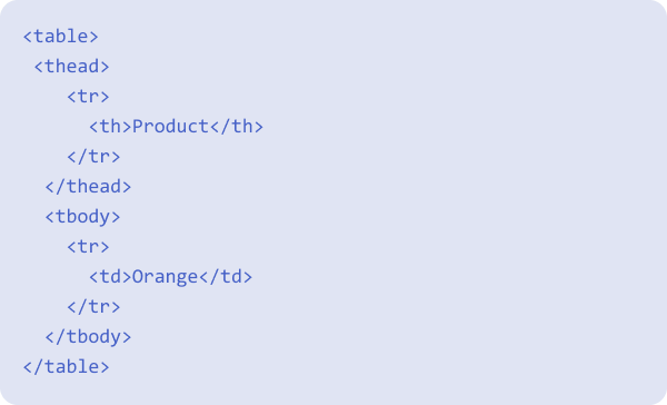 HTML table example code