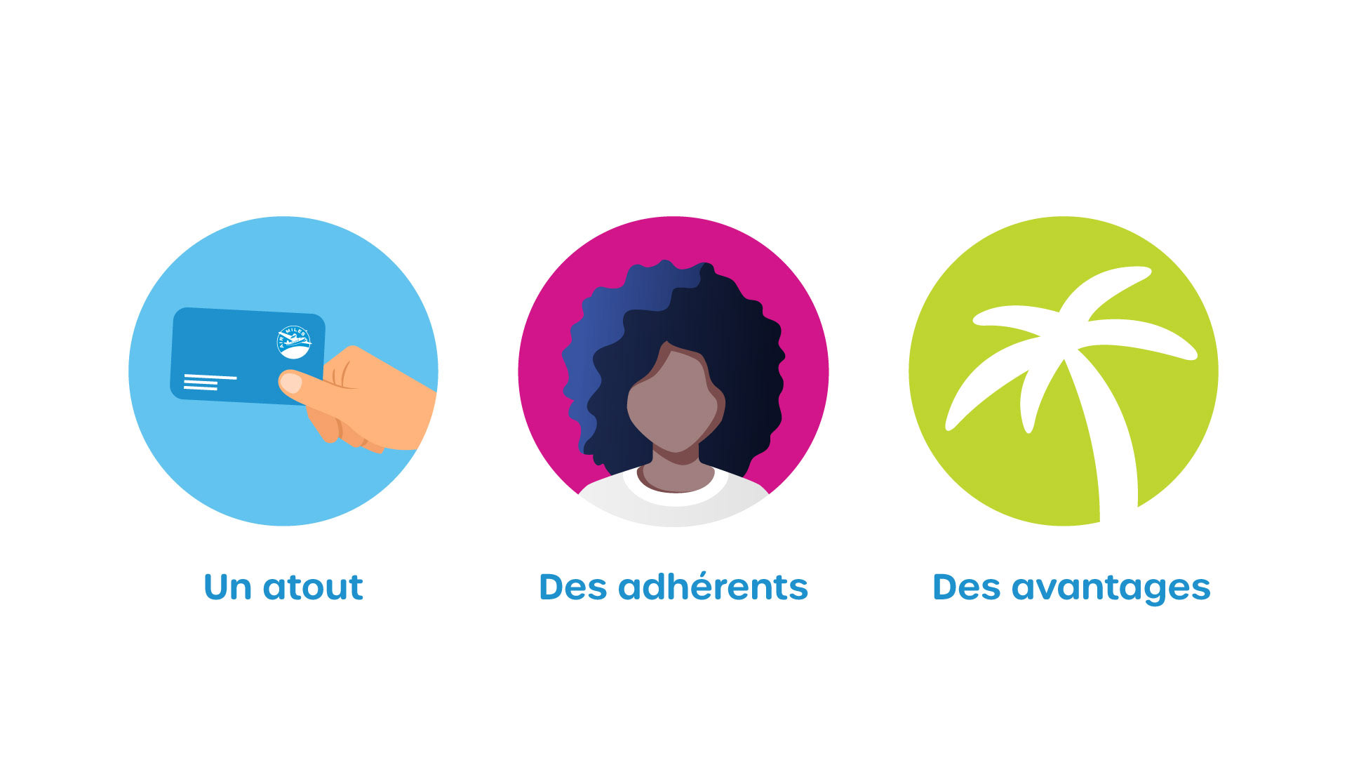 Air Miles - Jean Coutu